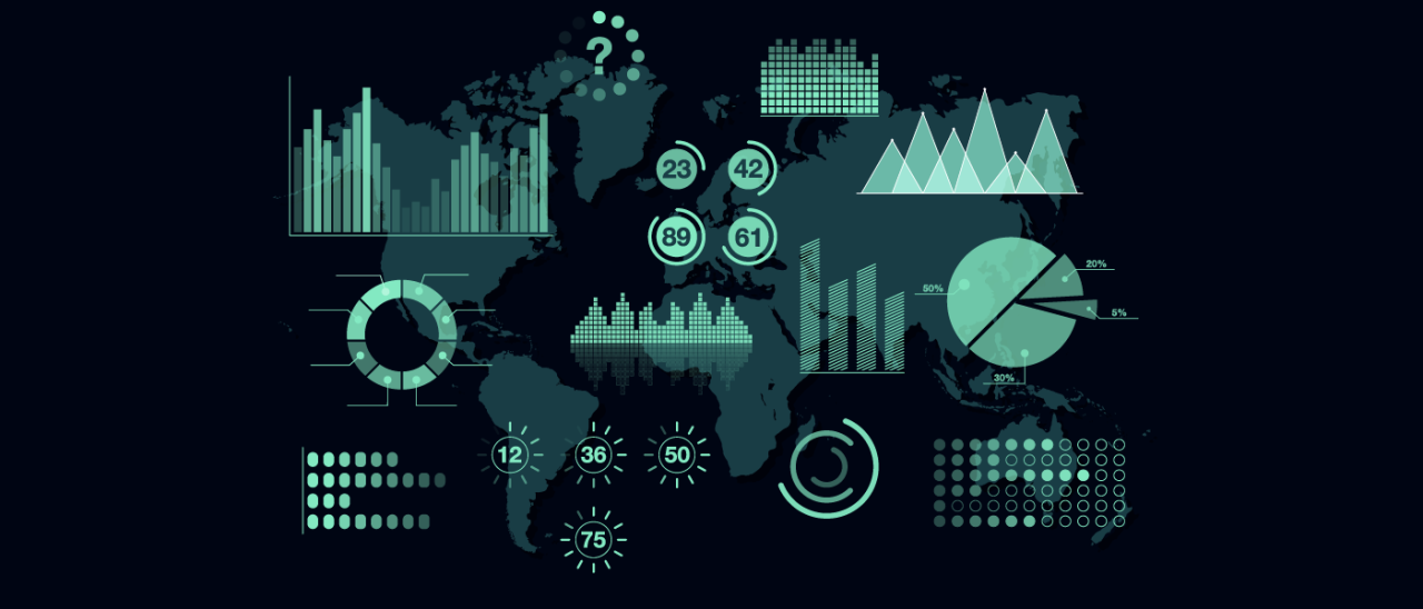 Retail Sales Dashboard